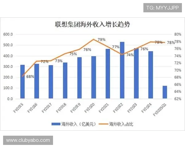 亚博集团如何应对行业竞争压力，保持持续增长的市场份额