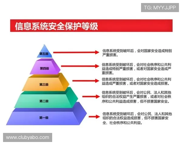 新亚博官网：安全保障措施与用户信息保护策略深度解析